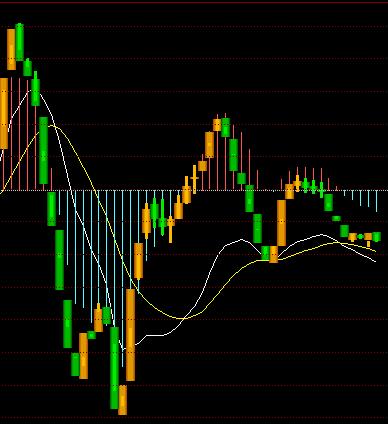 通达信指标公式编写教程 第3节公式编写示例