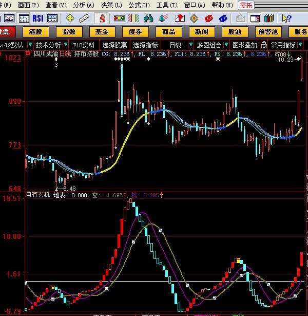 自有玄机主图副图(大智慧)