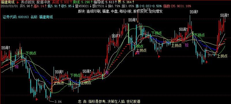 股道冲浪主图(飞狐)