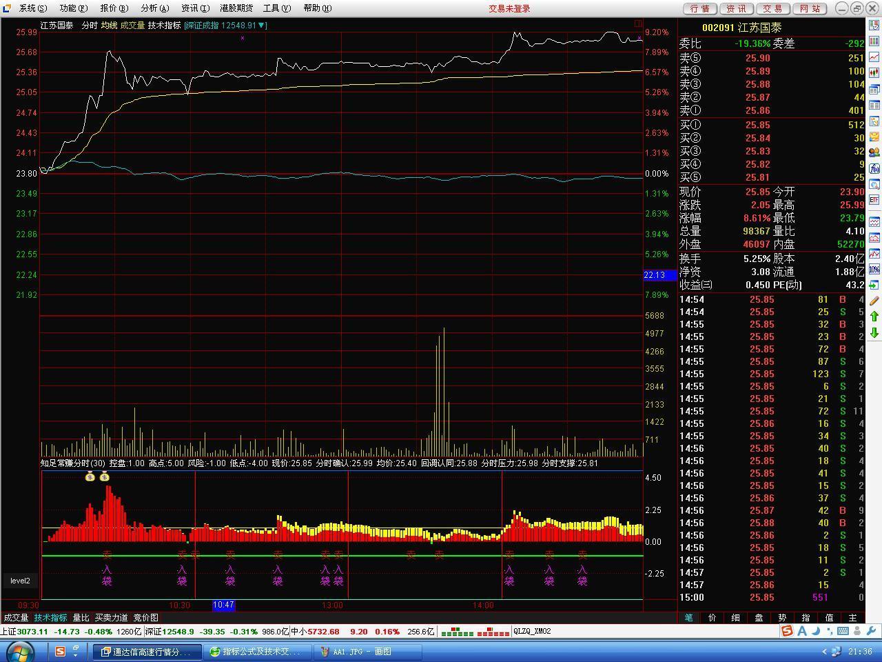 知足常赚分时(通达信)