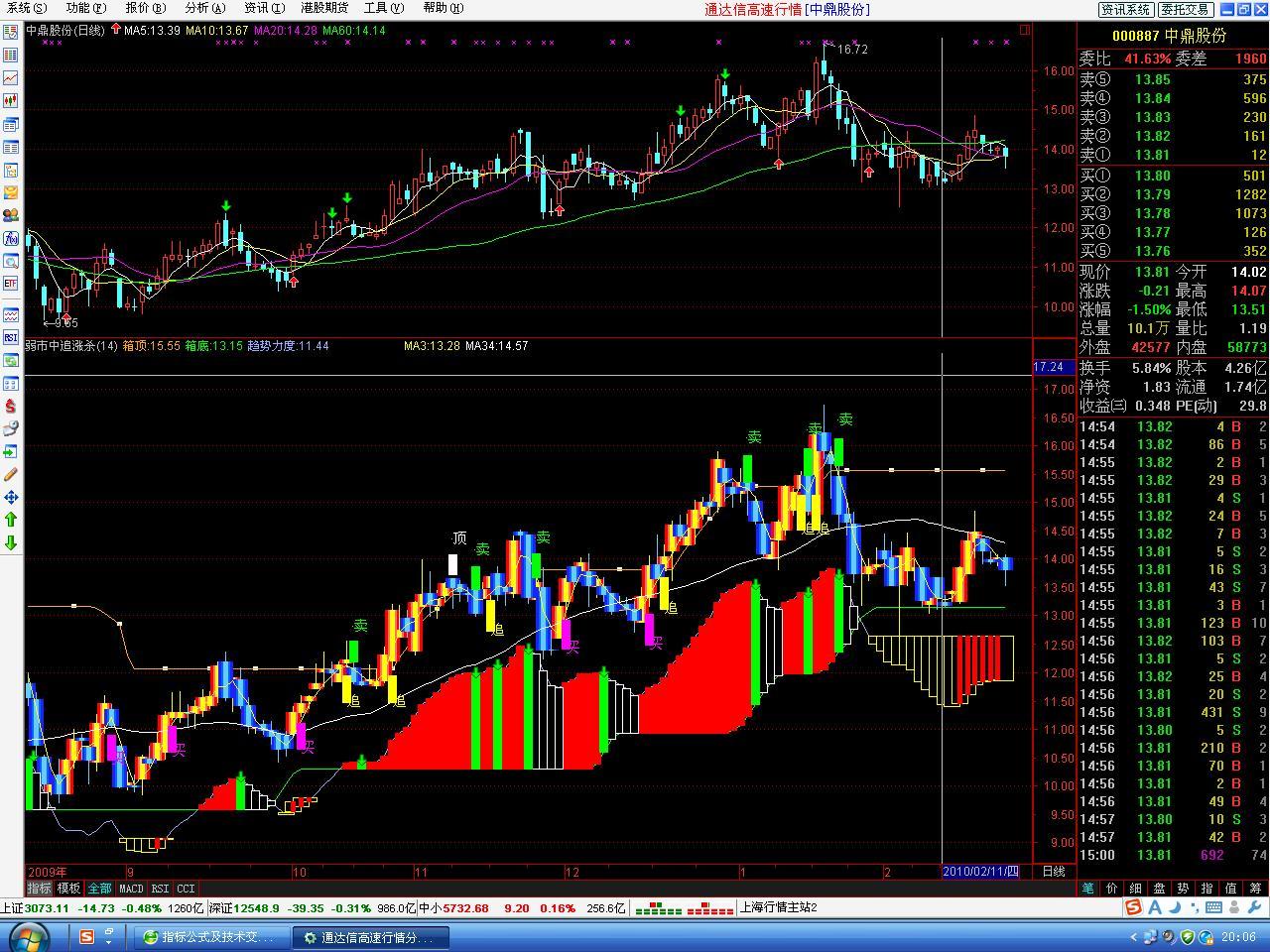 弱市中追涨杀跌买卖副图(通达信)