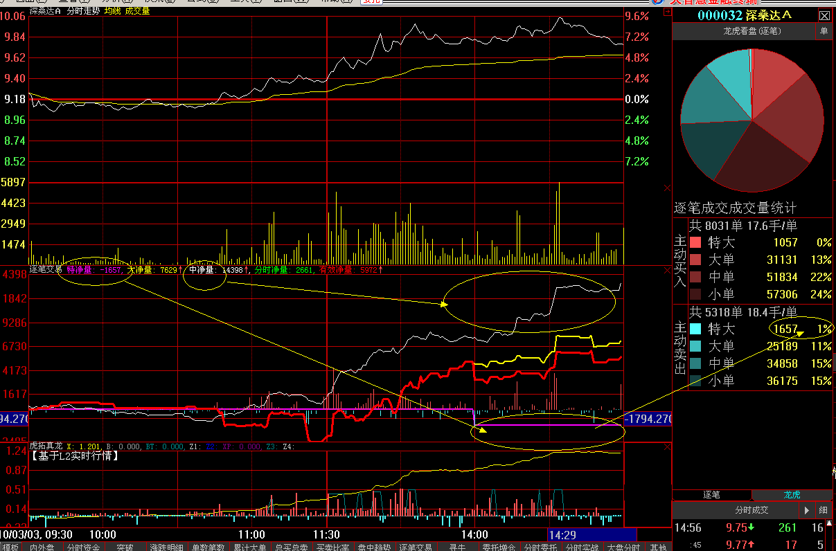 逐笔交易指标源码(大智慧)