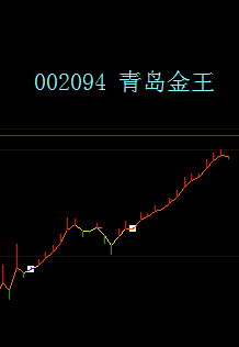 主力持仓(大智慧L2)