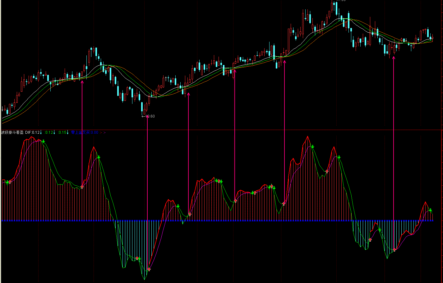 波段泰斗看盈亏(通达信)