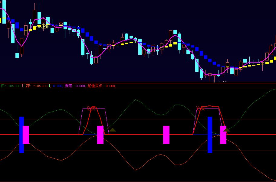 介绍一个波段操作指标源码(大智慧)