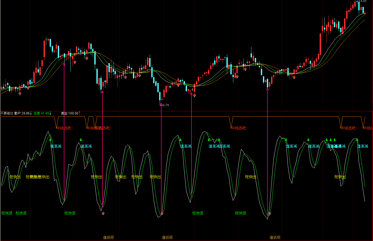 不要错过(飞狐)