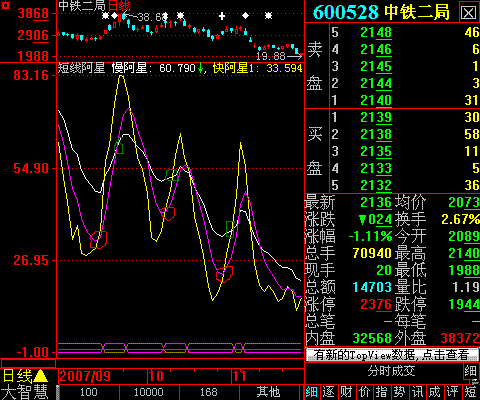 青魔手之短线阿星(大智慧)