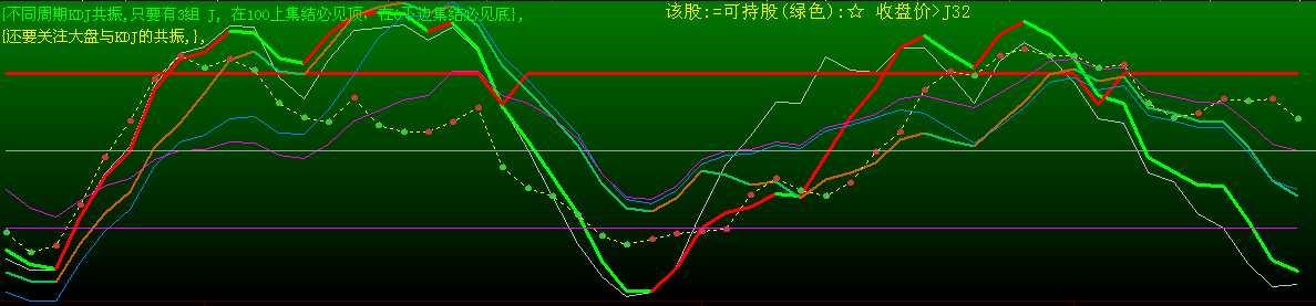 KDJ共振(大智慧)