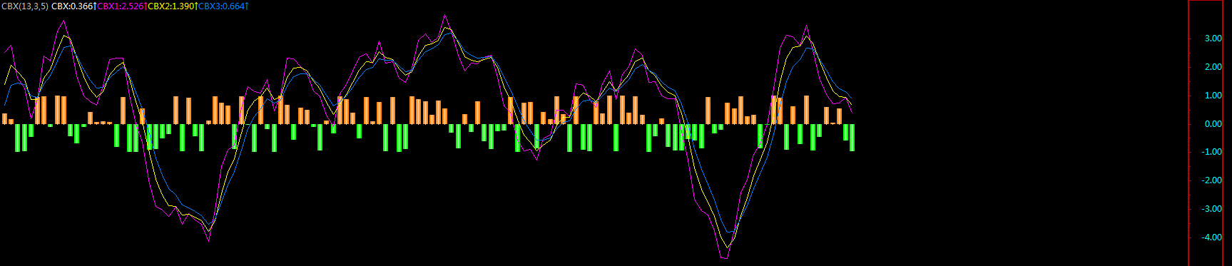 飞狐cbx优于ddx(飞狐) 飞狐cbx优于ddx(飞狐)