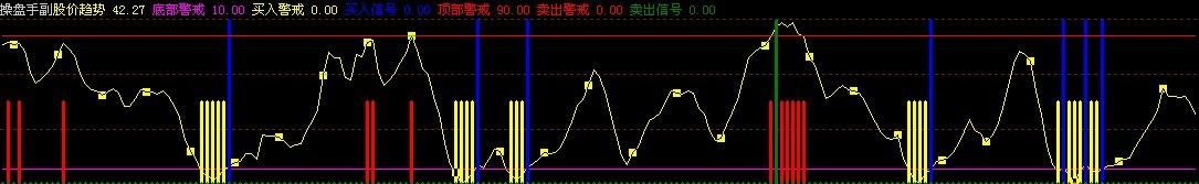 操盘手附图(大智慧)