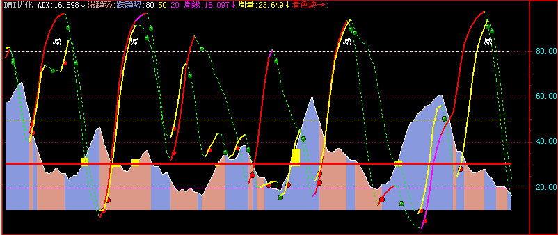 dmi优化(飞狐) dmi优化(飞狐)