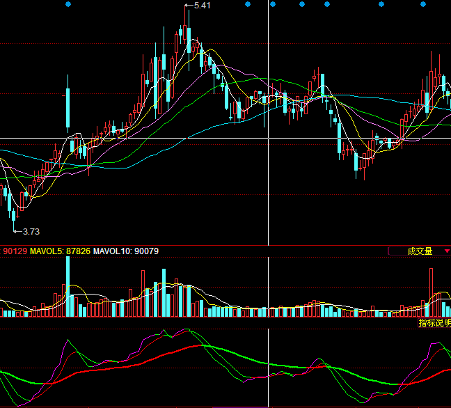 长短线战法(同花顺)