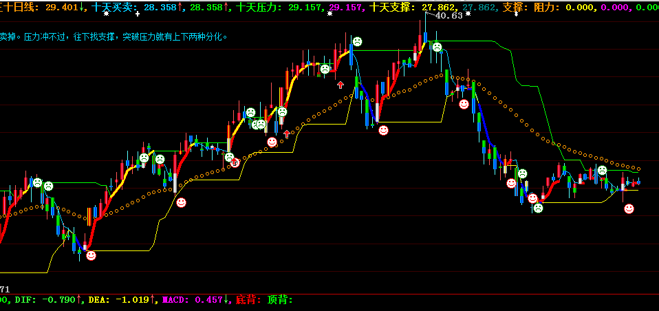 十天买主图(大智慧)