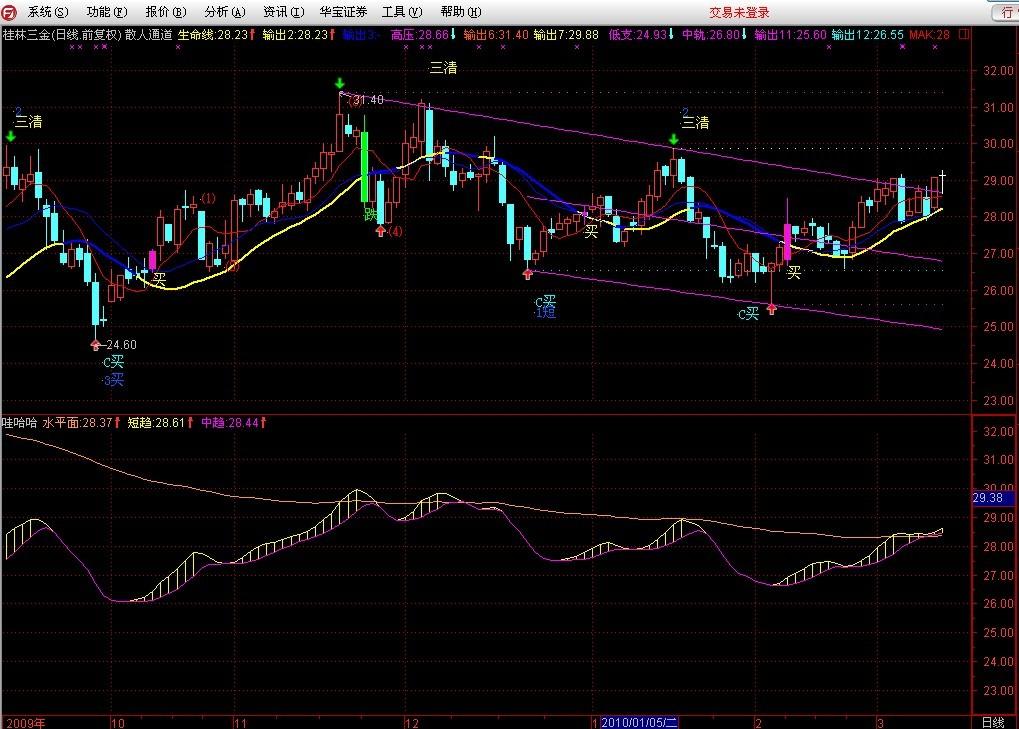 立柱量(通达信)