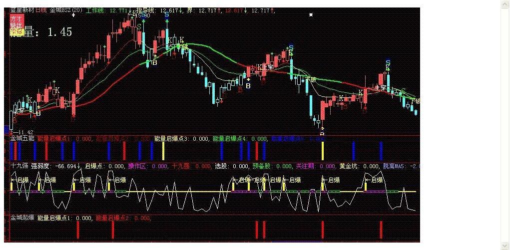 金城五能能量指标(大智慧)