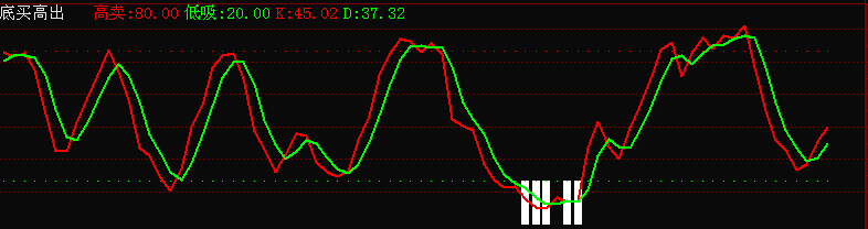 底买高出(通达信) 底买高出(通达信)