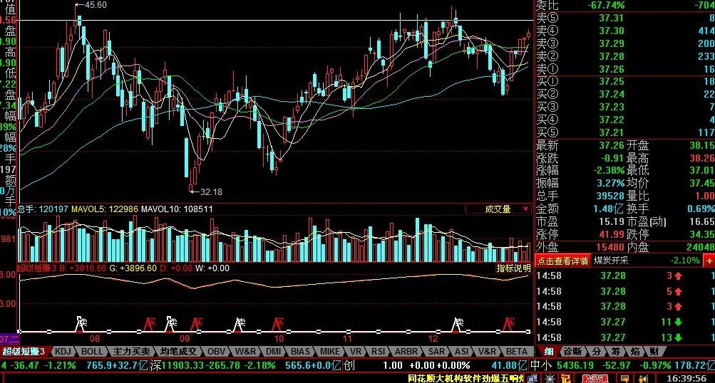 超级短赚版本2成功率100%(同花顺)