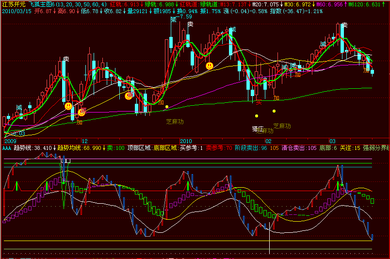 超级逃顶(飞狐) 超级逃顶(飞狐)