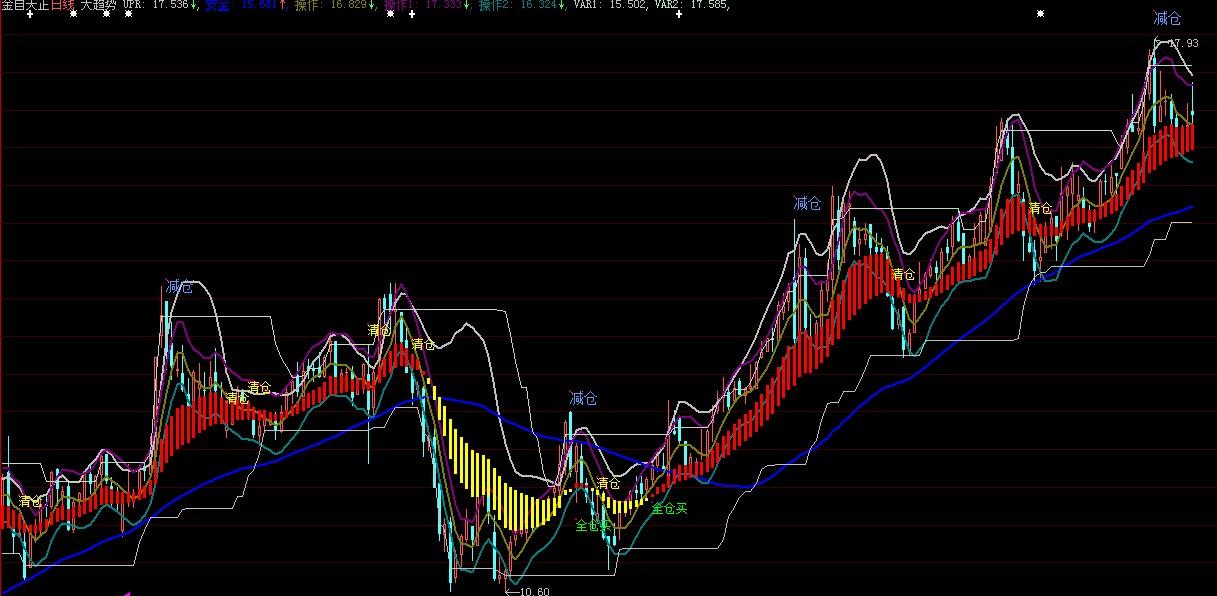 收费指标,价值58000元(大智慧)