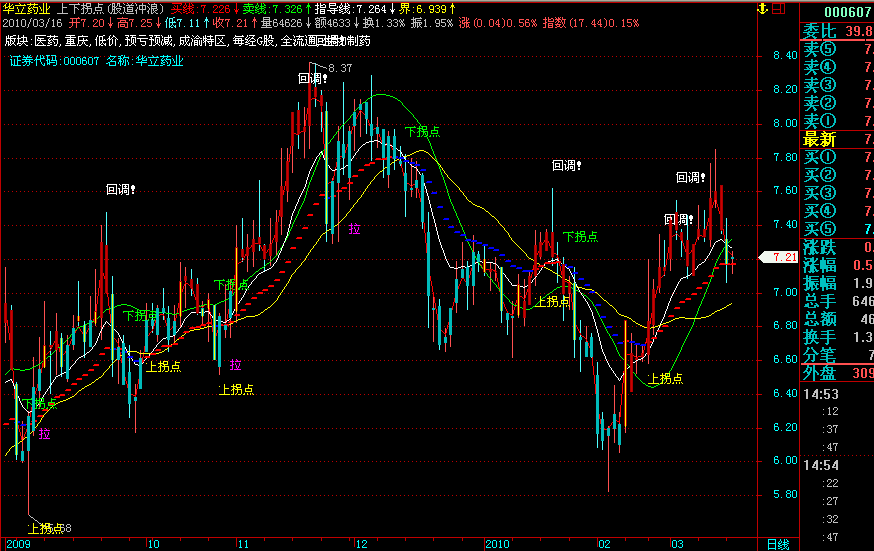 股道冲浪(飞狐)