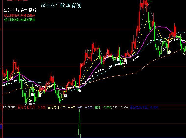 买就赢利副图指标(大智慧)