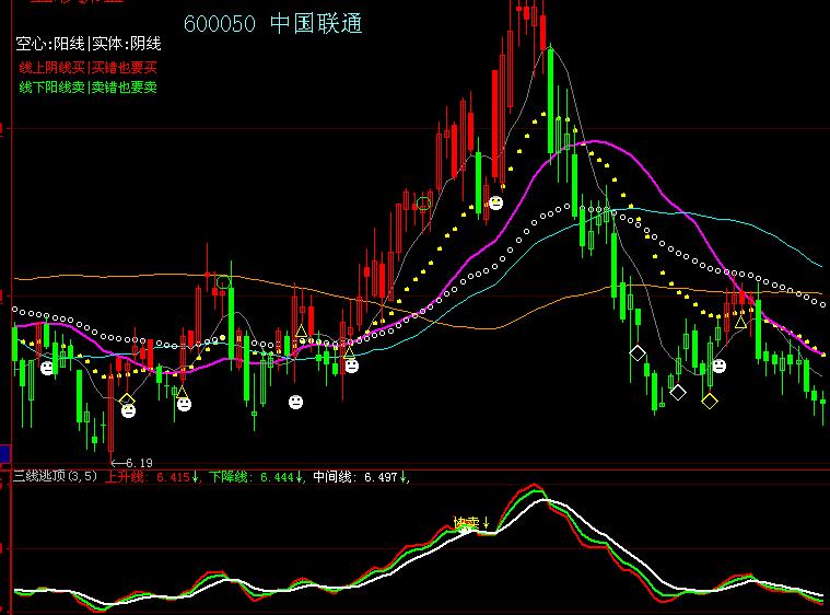 三线逃顶副图(大智慧)
