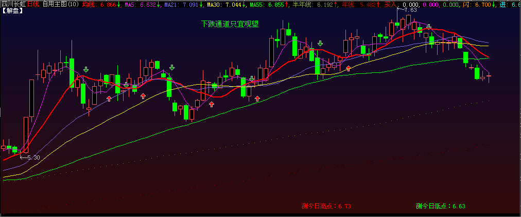 集成资讯全线主图加四度空间解盘主图(大智慧)