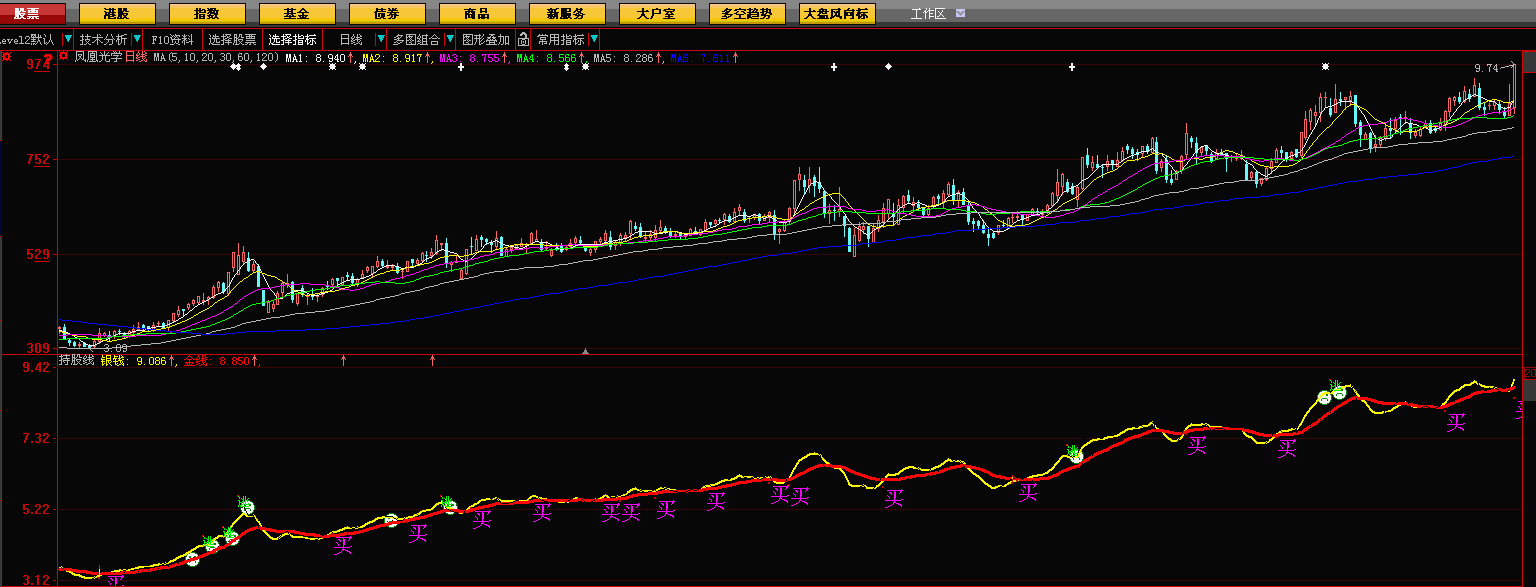 持股线(大智慧)