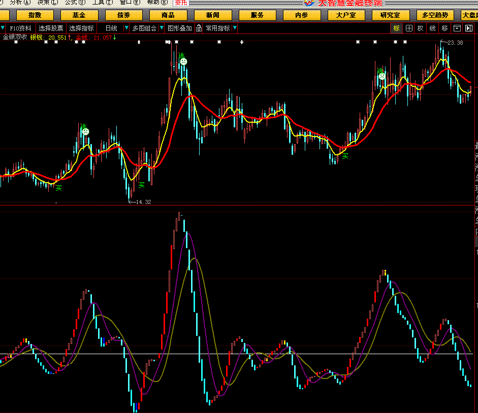 金银双收(大智慧) 金银双收(大智慧)