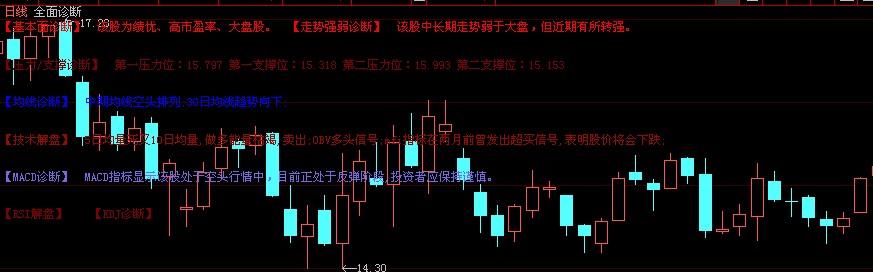 全面诊断书(大智慧)