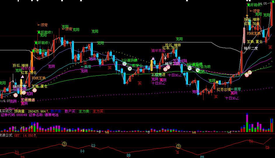 超好用的135均线战法改进版(大智慧)