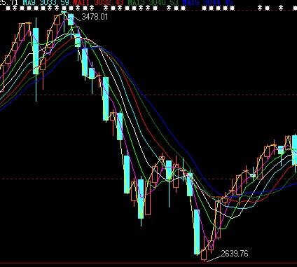 看趋势赚大钱主图(大智慧)