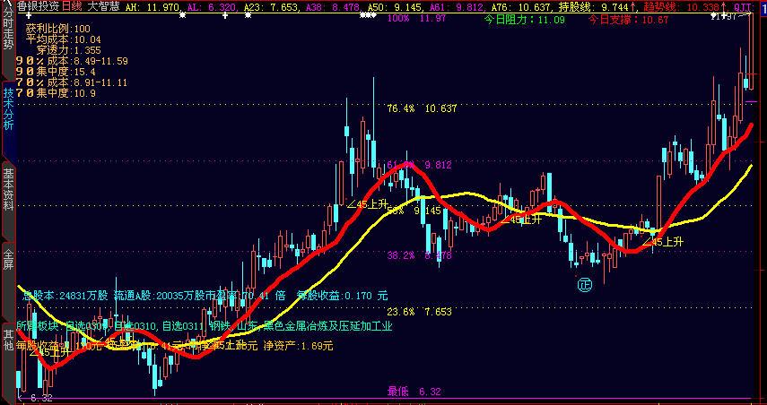 大智慧三万多的主图原源码(大智慧)
