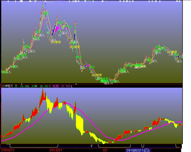 大波段见真功夫(大智慧)