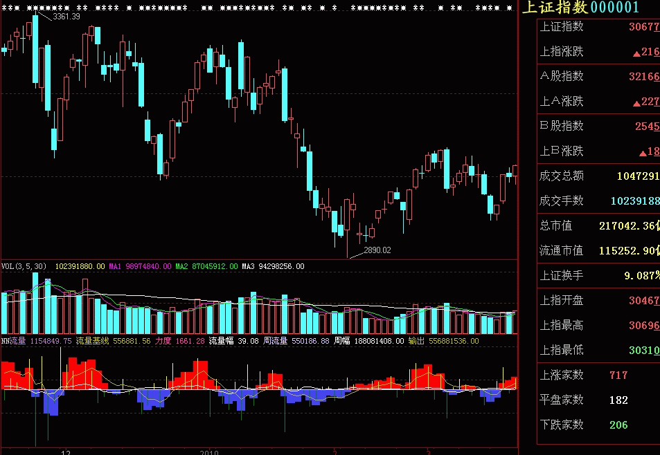 主力资金指标(大智慧)
