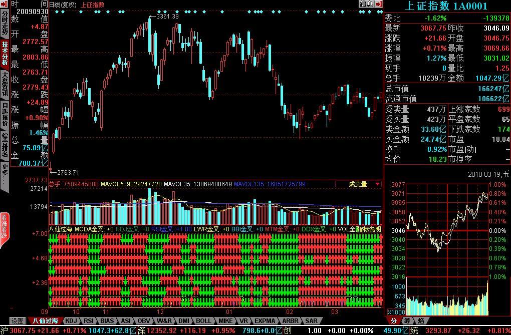 八仙过海适合波段操作(同花顺)