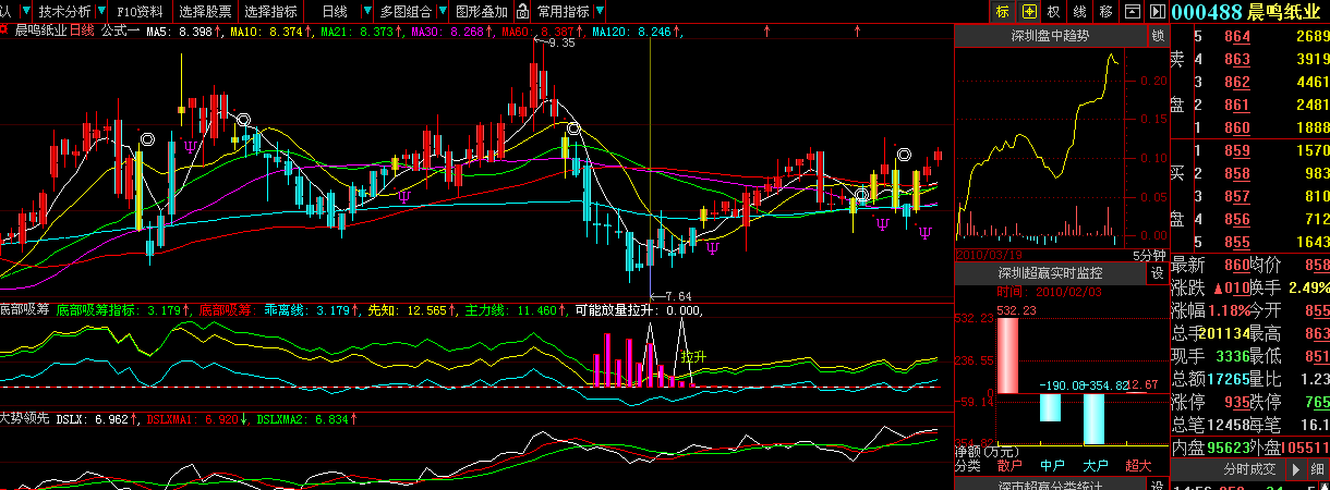 很好用的底部吸筹指标(大智慧)