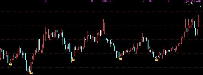 波段买入(通达信)