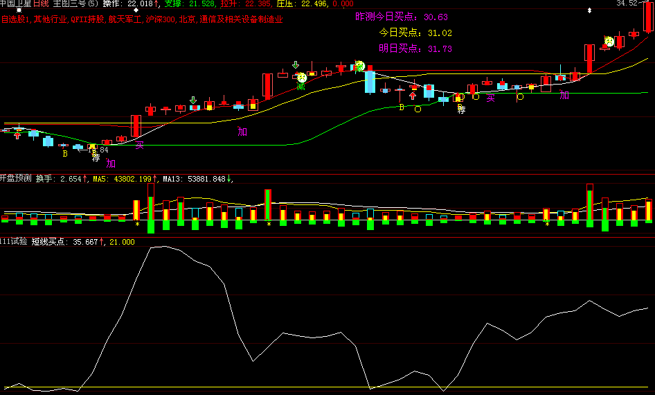 波段建仓(大智慧)