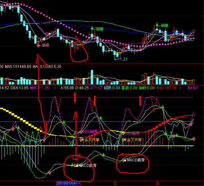 MACD+KDJ超准有图(通达信)