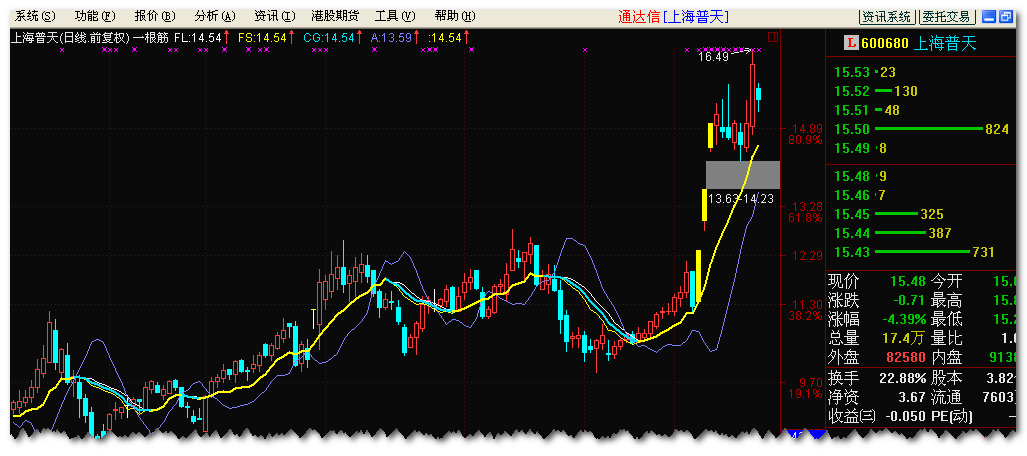 一根筋主图(通达信)