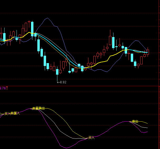 超准无未来(通达信)