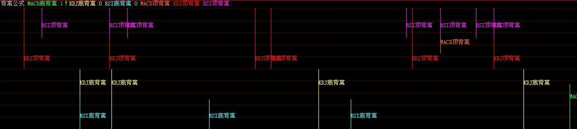 背离公式(飞狐)