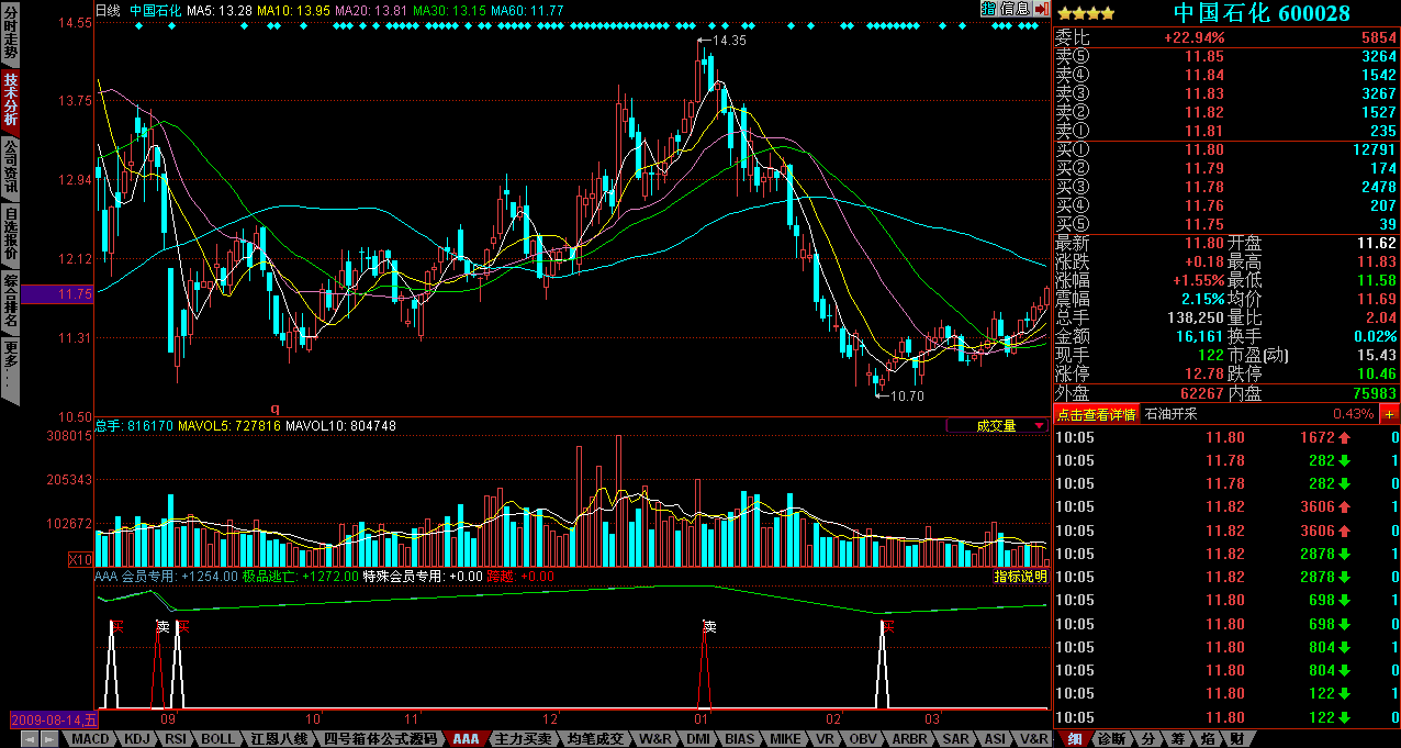 超级短线成功率100%(同花顺)