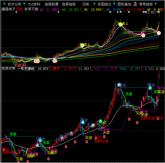 恶狼决策指标公式(大智慧)