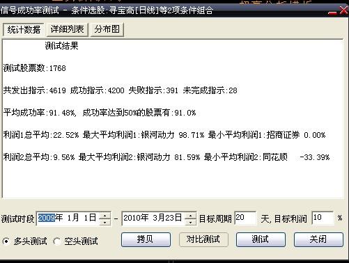 高成功率的副图及选股源码(大智慧)
