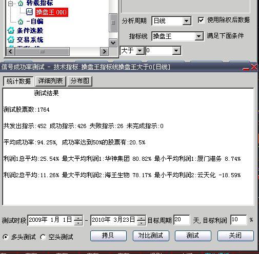 操盘王指标源码(大智慧)