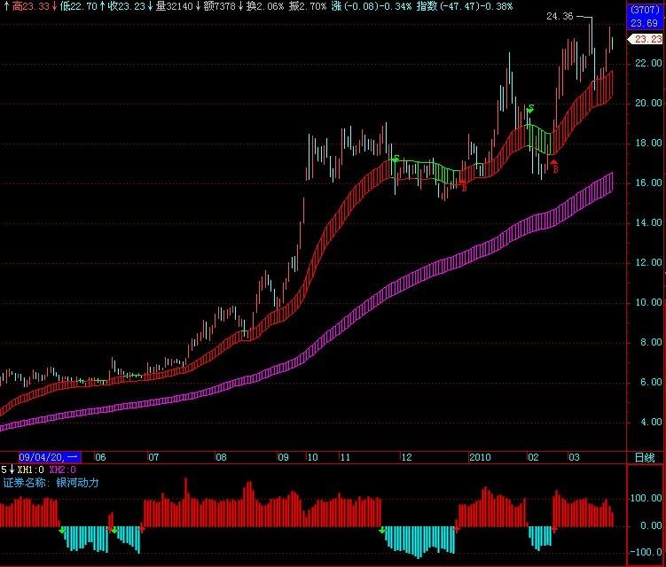 自用火车轨长短线皆宜(飞狐)