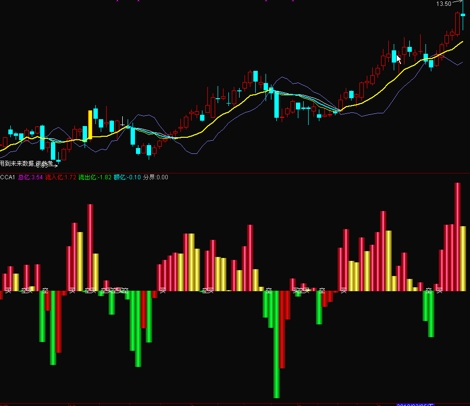 资金量指标(通达信)