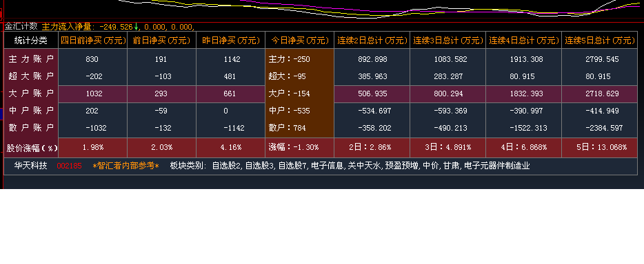 金汇计数副图指标(大智慧)
